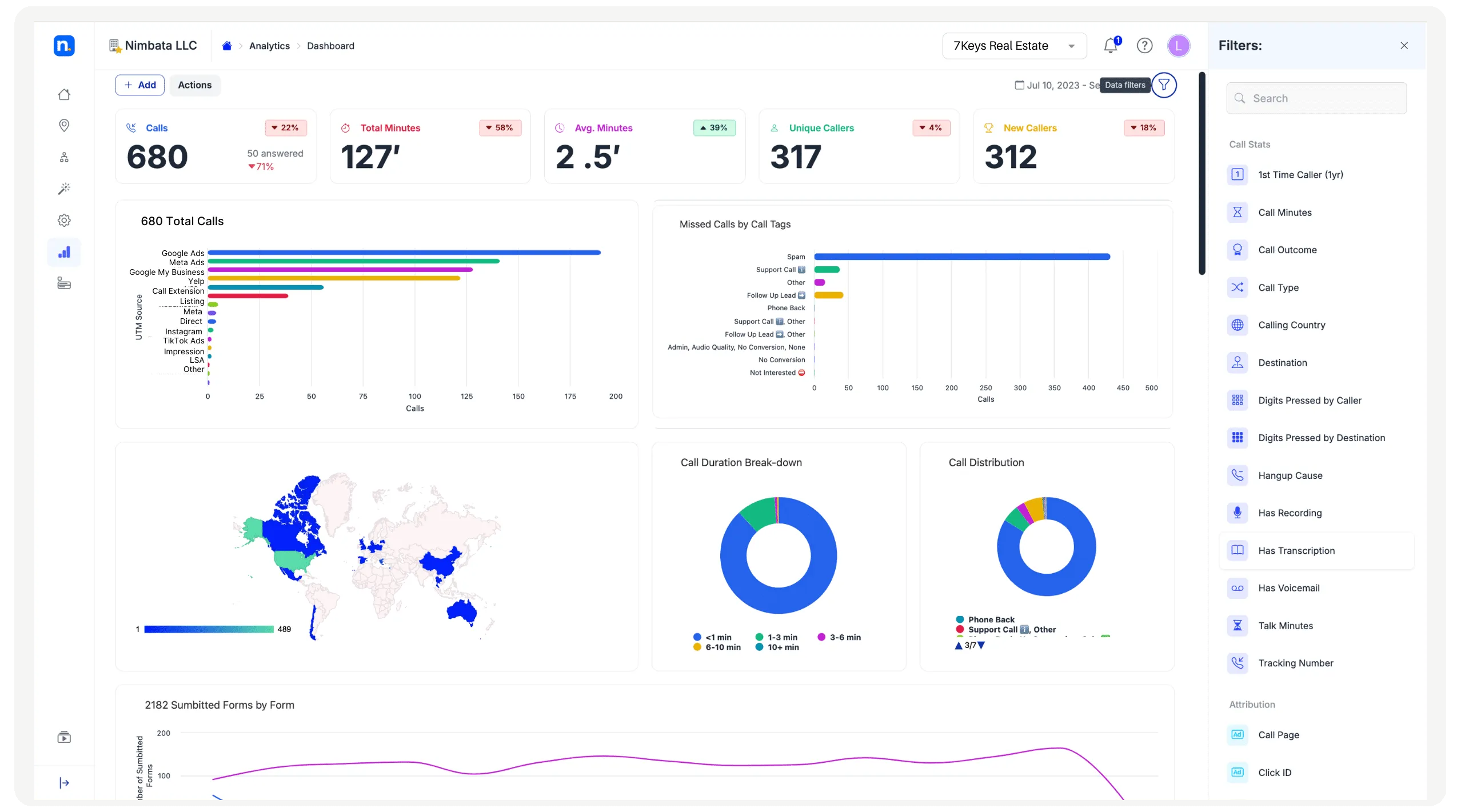 Call Tracking Reports