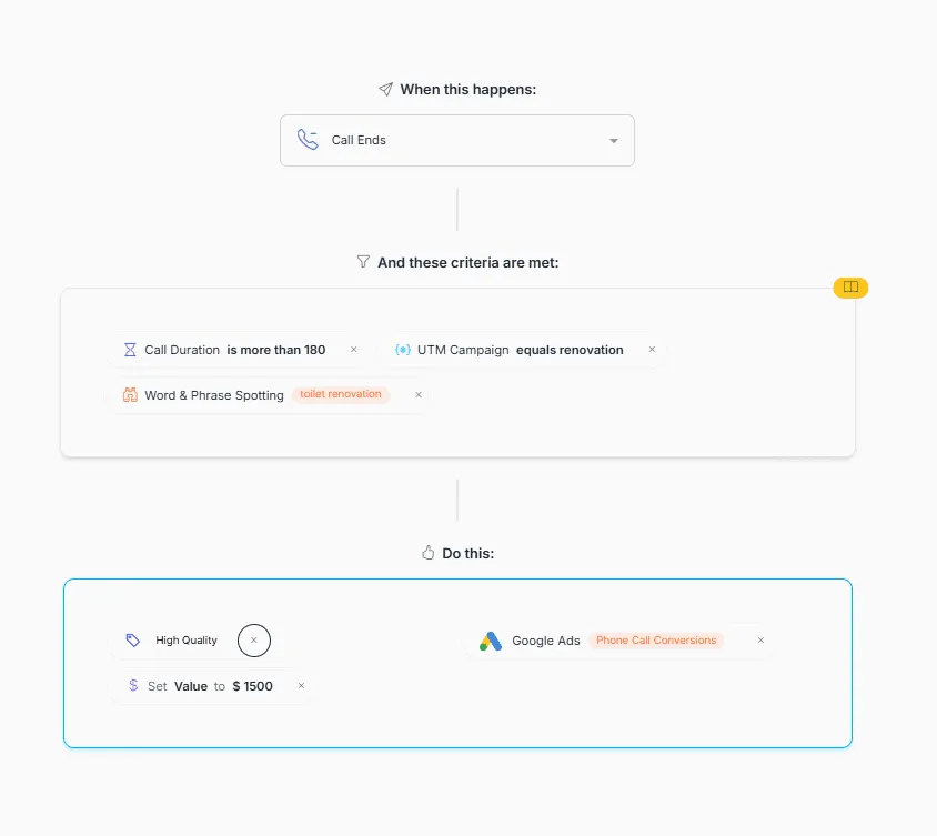 Nimbata Automation with keyyword spotting, tagging and Google Ads sharing
