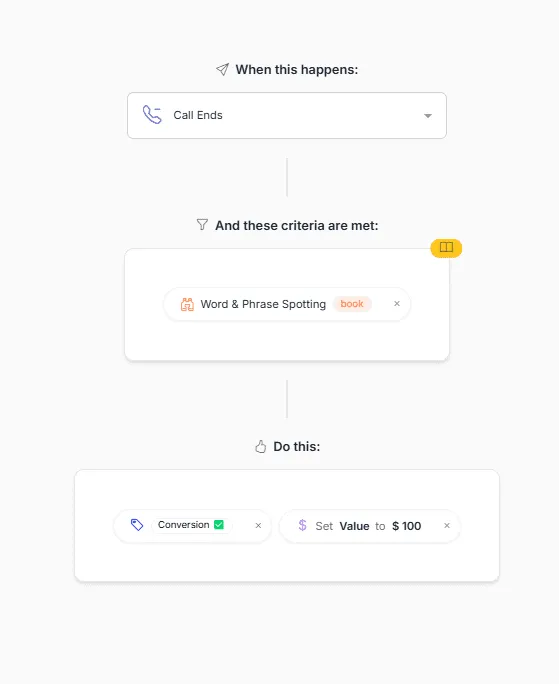 Nimbata Automation with keyword spotting and tagging