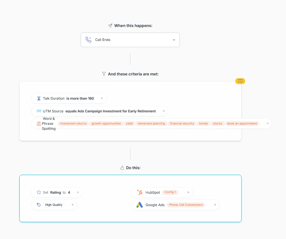 Nimbata automation for lead scoring