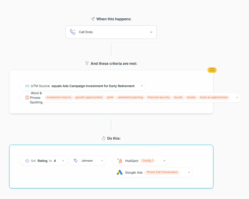 Nimbata automation for lead scoring and tagging