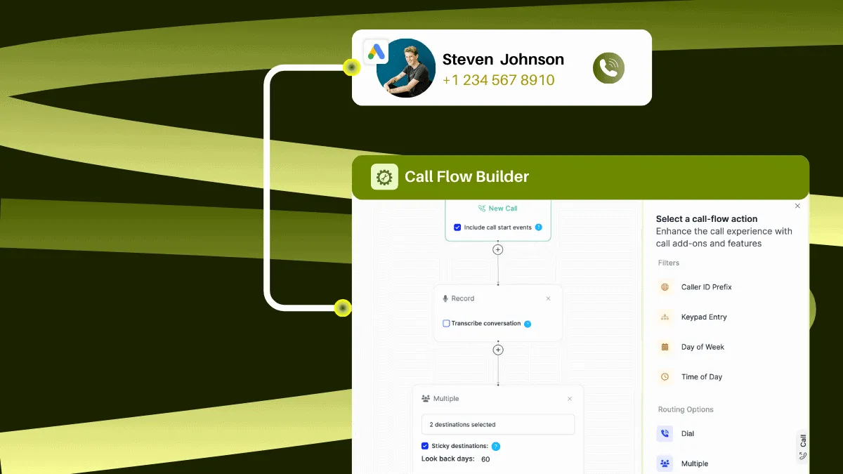 Call Routing Blog Post Cover - Methods, Best Practices, Setup