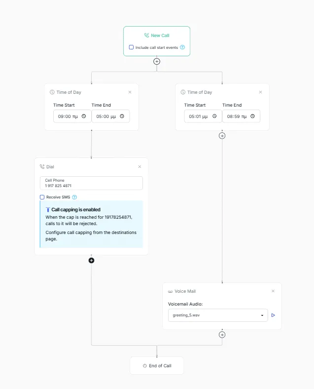 Nimbata call flow with call capping and voicemail