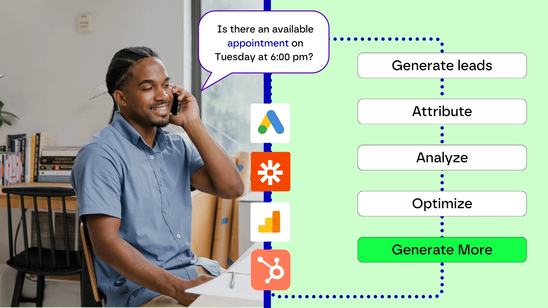 Call Tracking for lead Generation