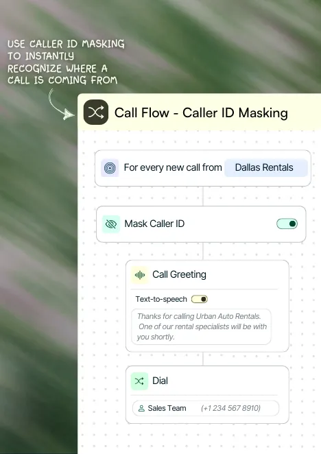 Choose what appears on your screen with caller id- anonymous, tracking, or destination number - so you can instantly identify lead source and campaign performance.