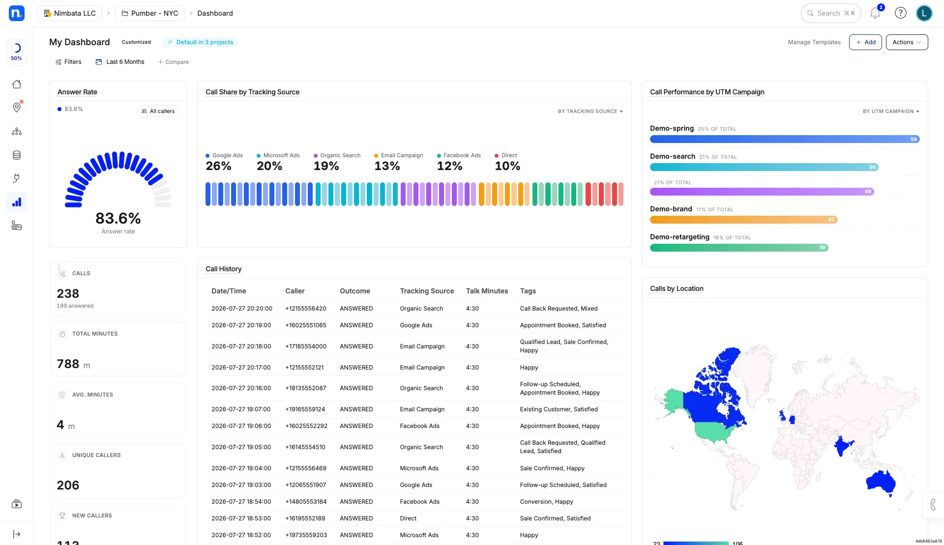 Nimbata Customizable Dashboard - Design your own