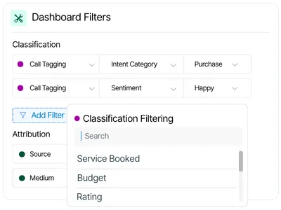 Dashboard filter interface showing classification and attribution filters for call tagging, sentiment, and intent analysis.