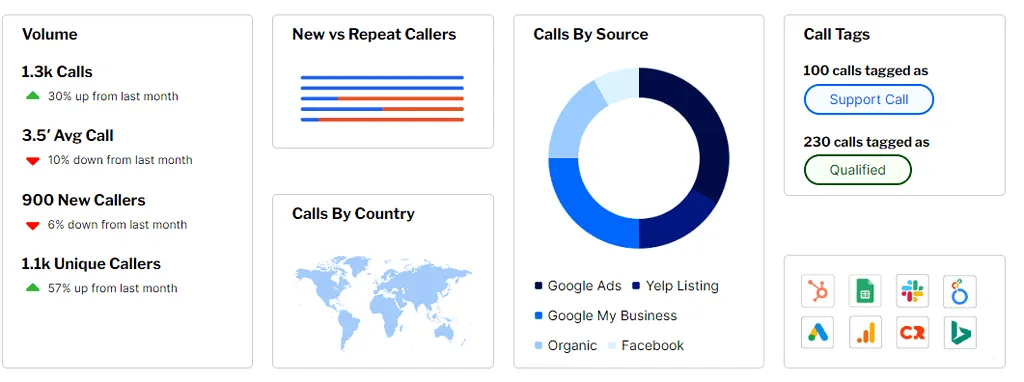 How we use Nimbata Dashboard Example