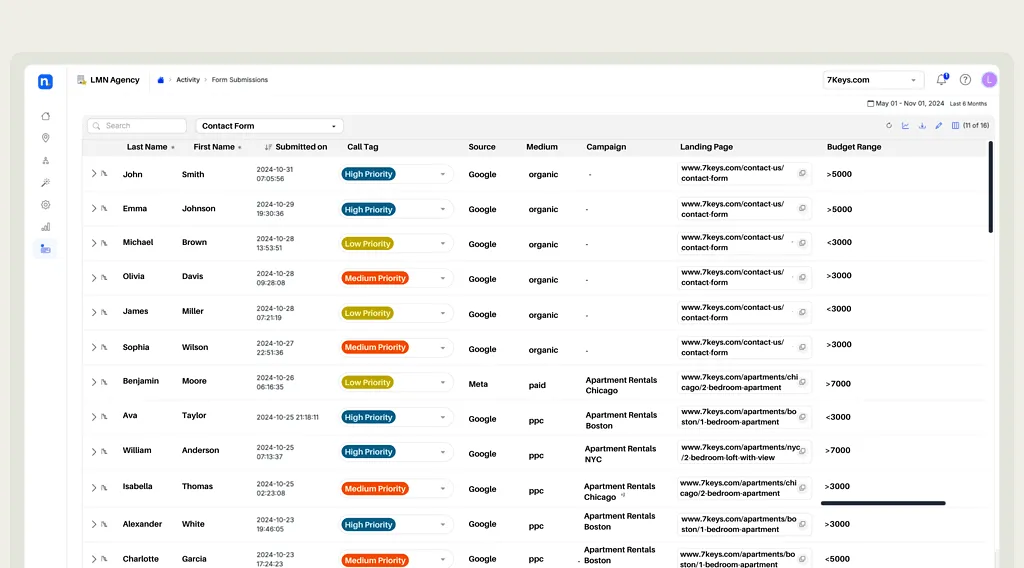 Form Tracking & Attribution