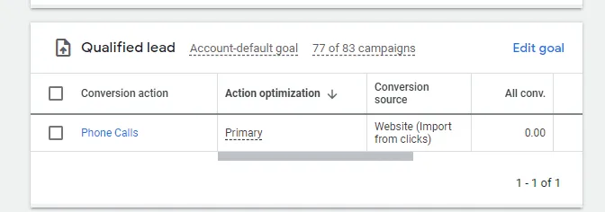 google ads conversion example