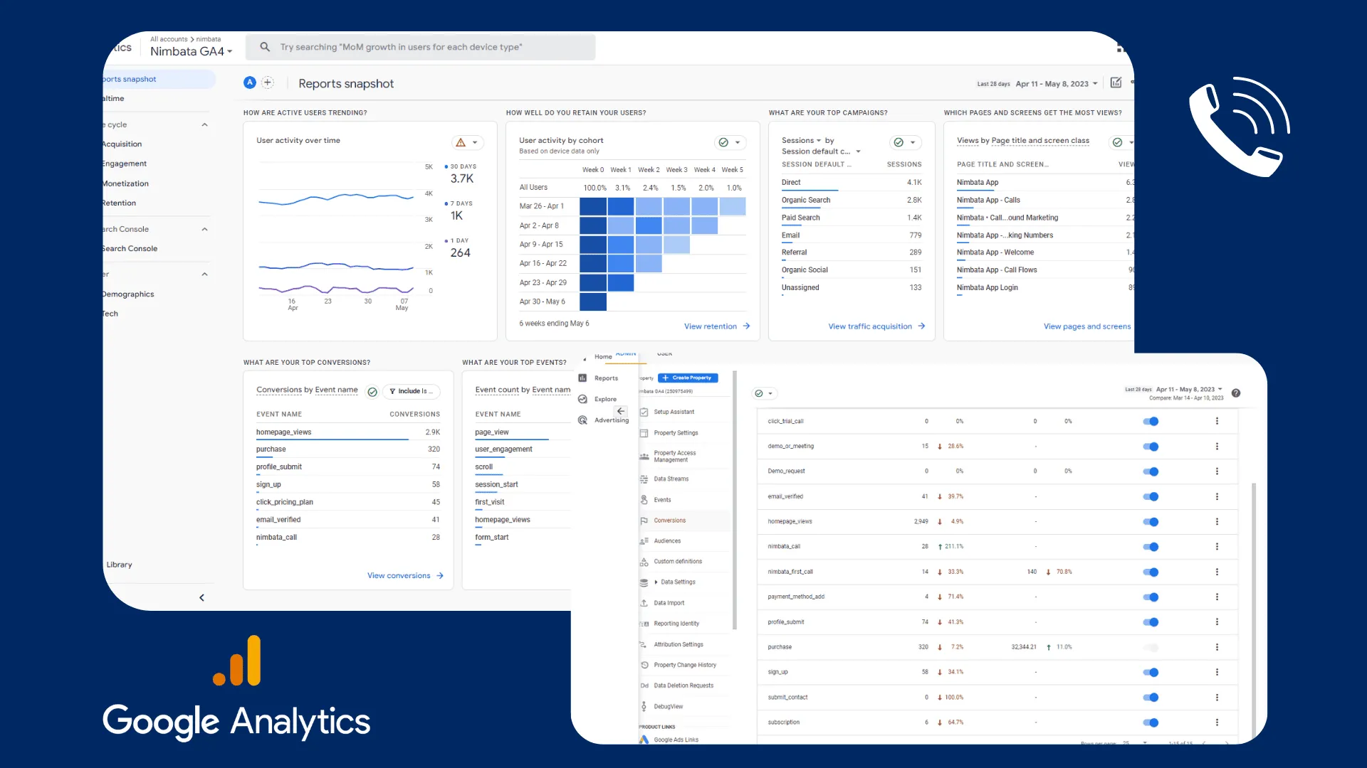 Google Analytics 4 call tracking