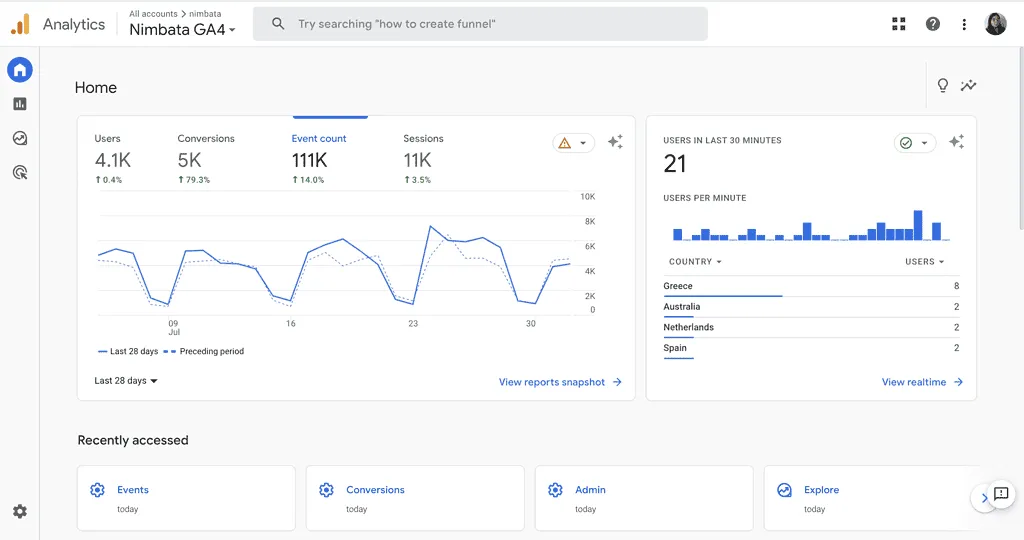 Landing page optimization tools - GA4