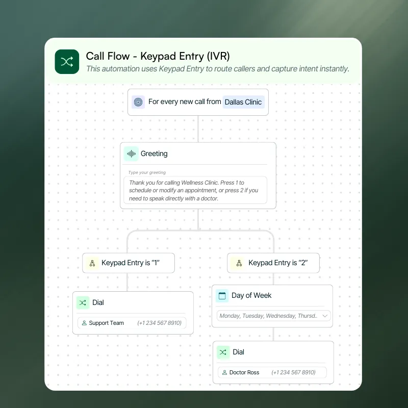 Workflow including keypad entry for smooth call experience