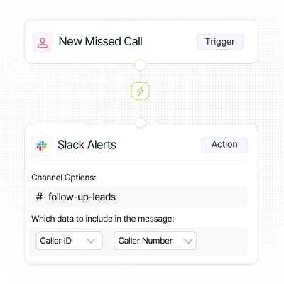 Workflow showing a missed call trigger that sends real-time Slack alerts with caller ID and number to keep teams informed.
