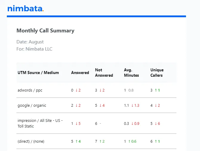 Nimbata E-mail Summary example