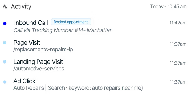 Know the activity of your lead from the first click to the call.