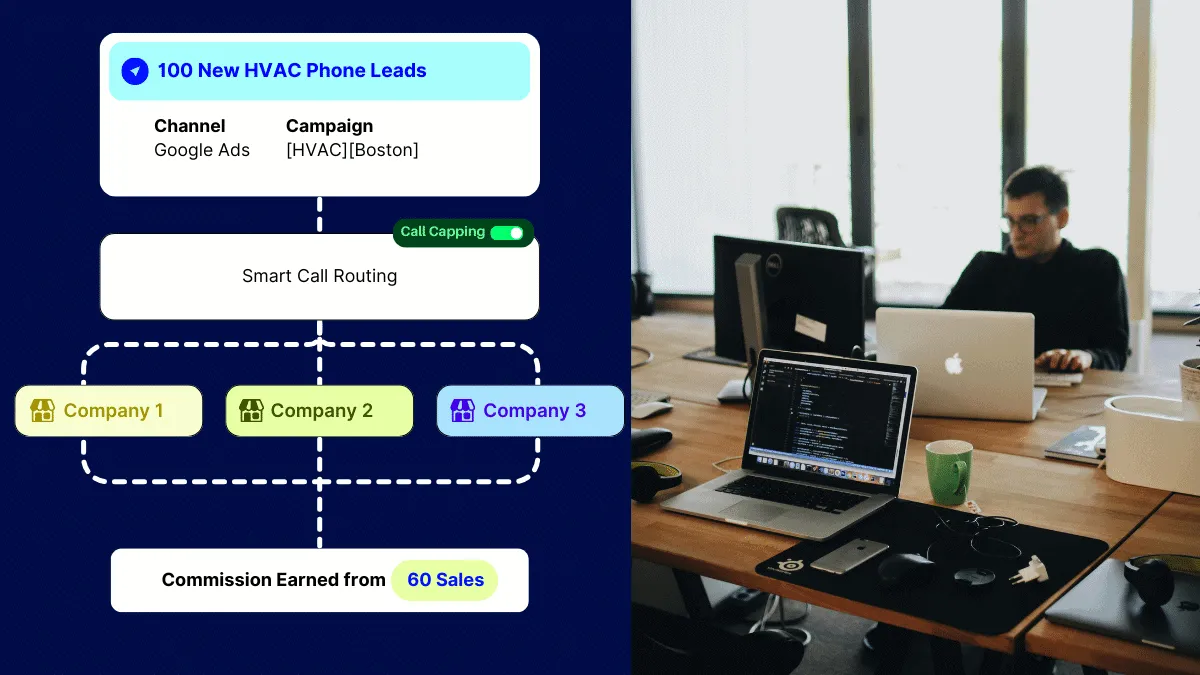 Pay-per-call Marketing: What is it and which features you need in order to achieve best results