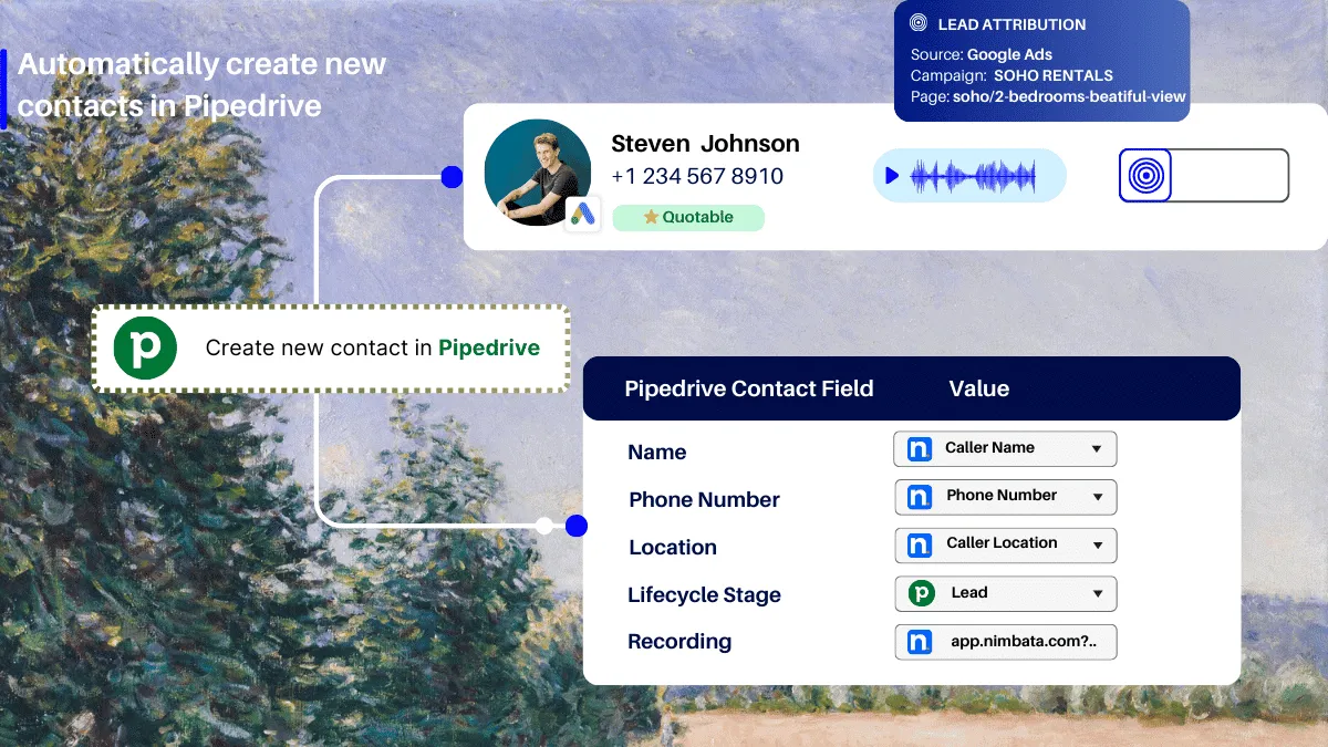 Pipedrive call tracking