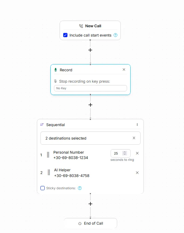 example-call-flow-setup-google-ads-lead-scoring-importation