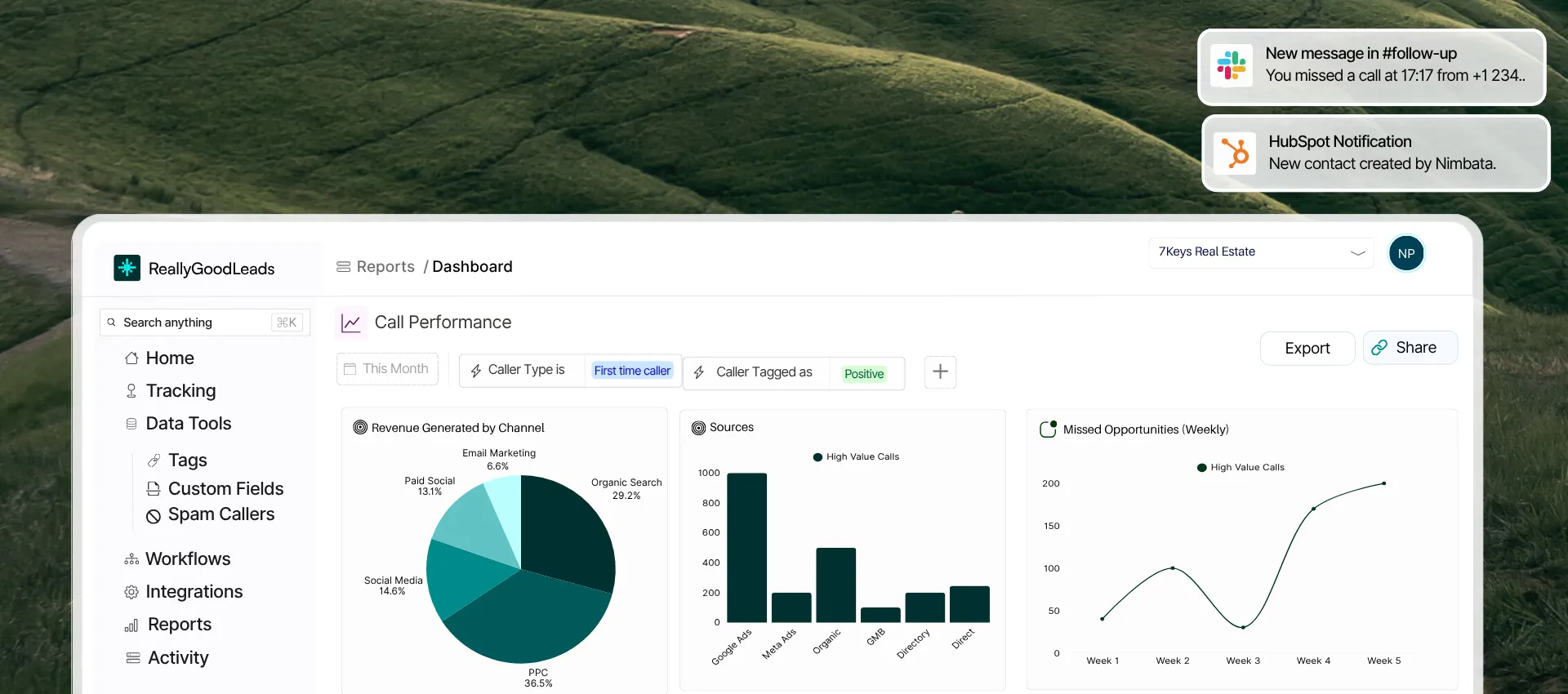 Call performance dashboard showing charts for revenue by channel, sources of high-value calls, and missed opportunities, with Slack and HubSpot notifications triggered by Nimbata.