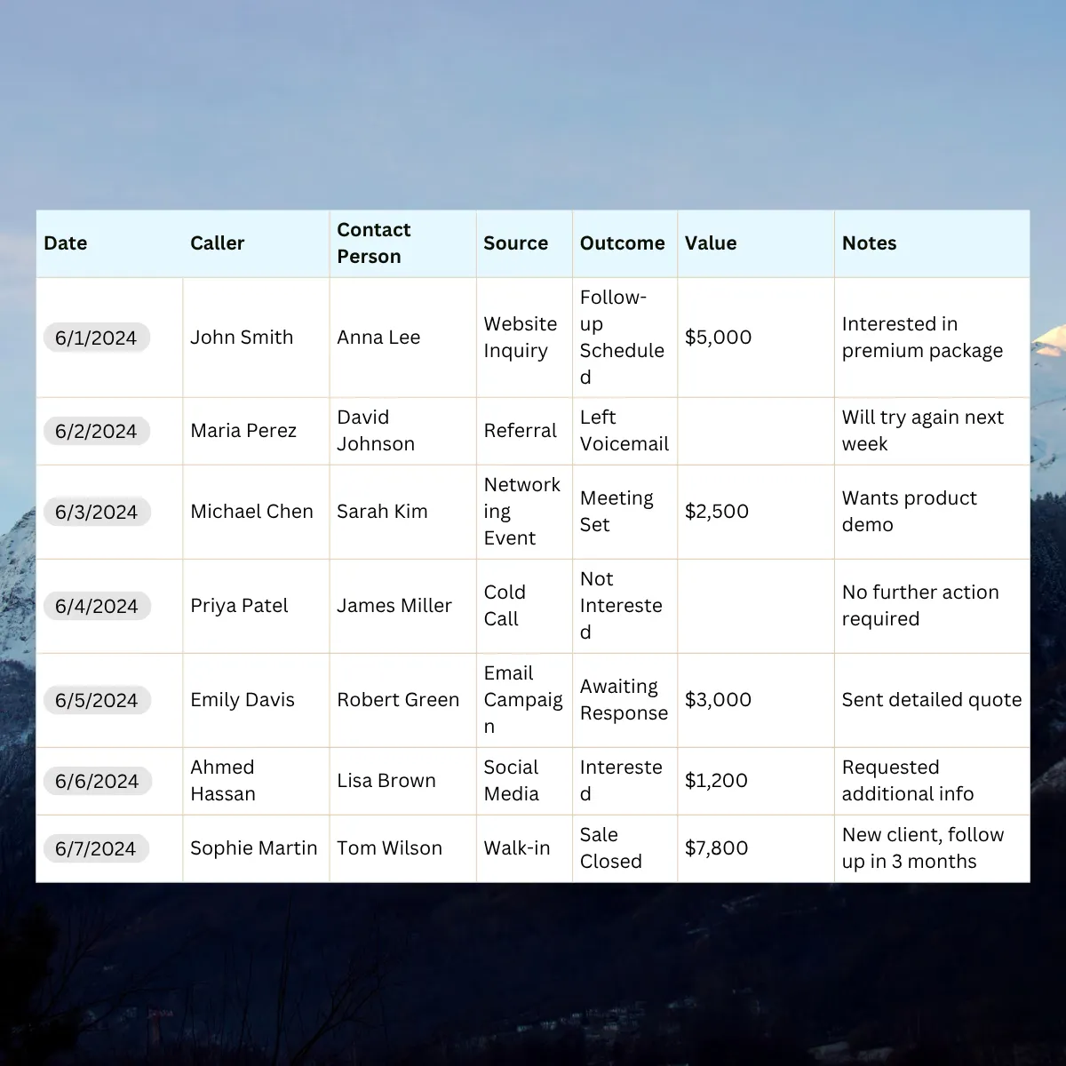 sales call tracking template - call log template