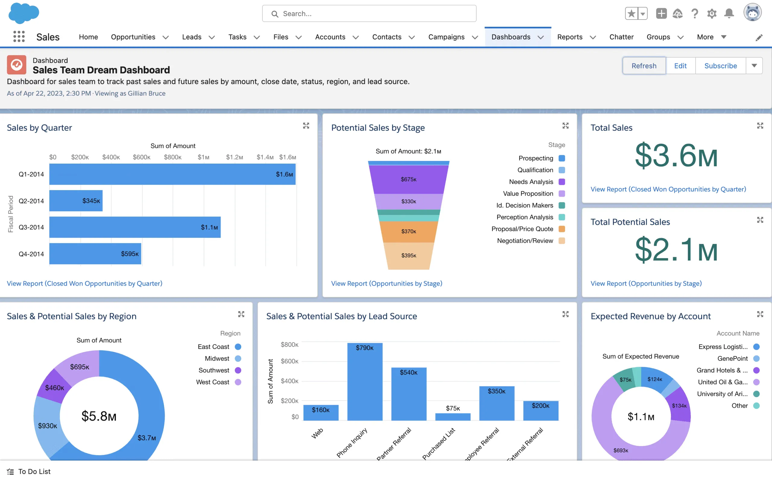 Nimbata Customizable Dashboard - Design your own