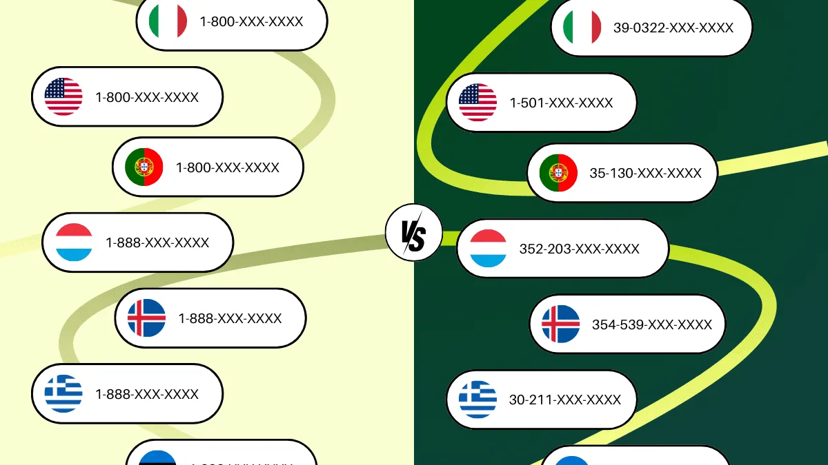 toll-free vs local number - cover