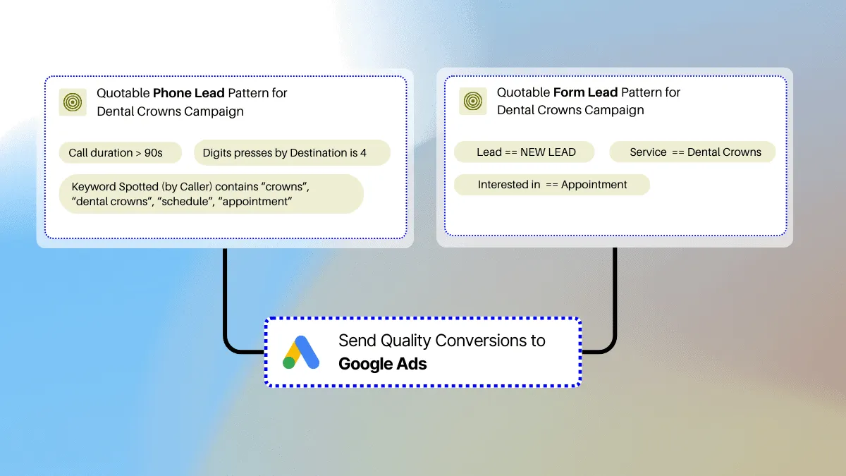 How to track Google Ads leads, forms and calls