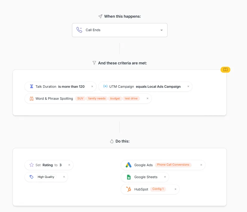 Integrate Google Ads with Nimbata & set up your automation - 2