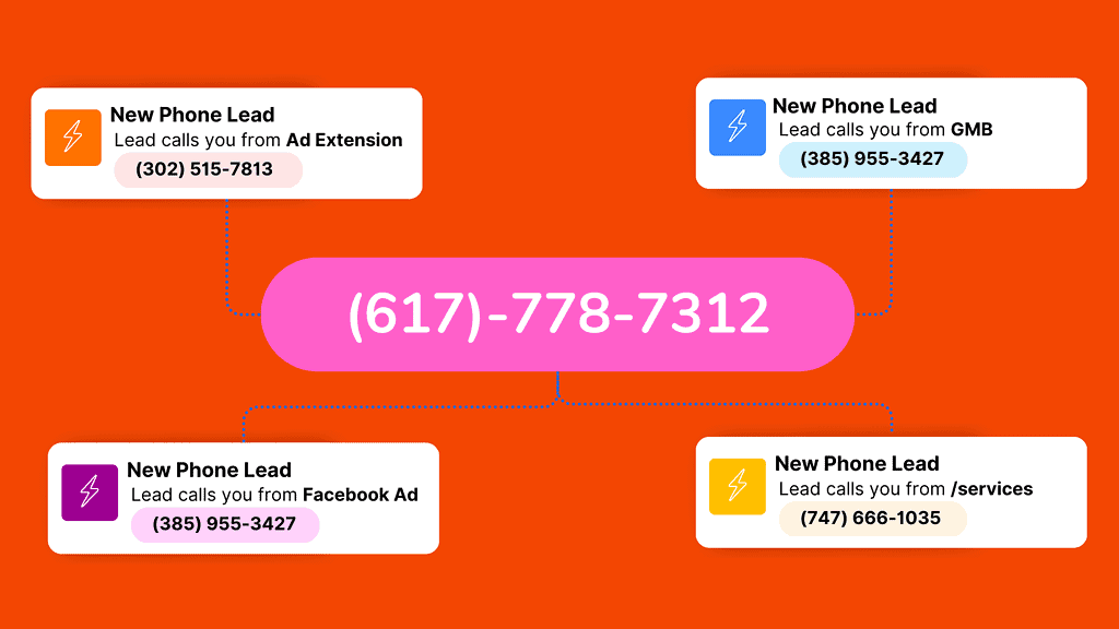 call tracking phone numbers