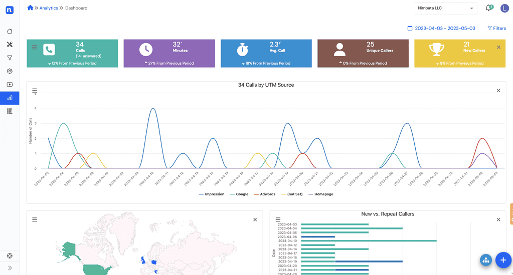 Nimbata Dashboard