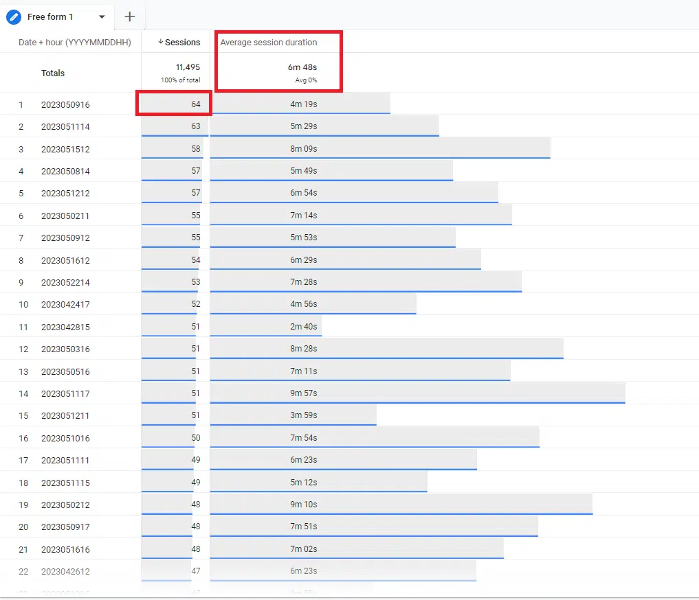 Tracking Number Pools: 3 ways to calculate the optimal size
