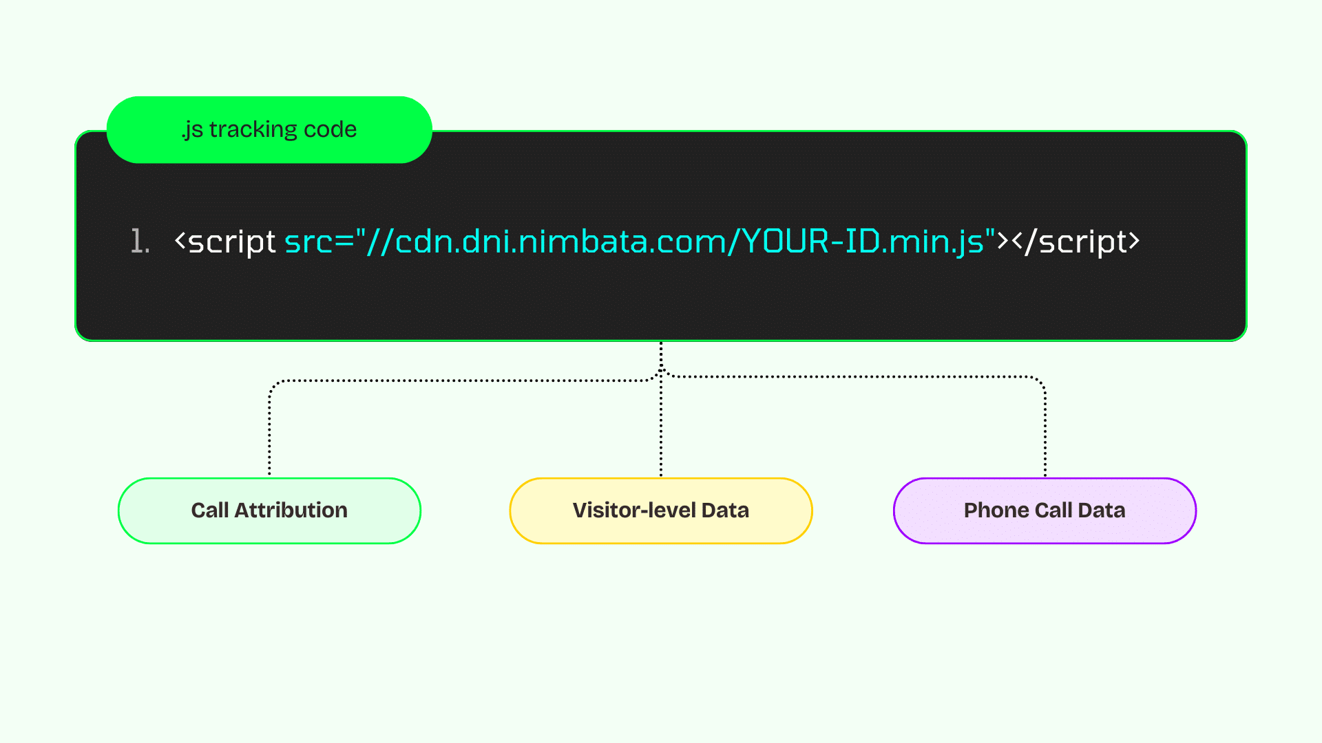 A 6-step Process: How to Boost Your ROI with Call Tracking