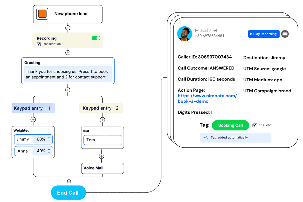 Call Tracking Features