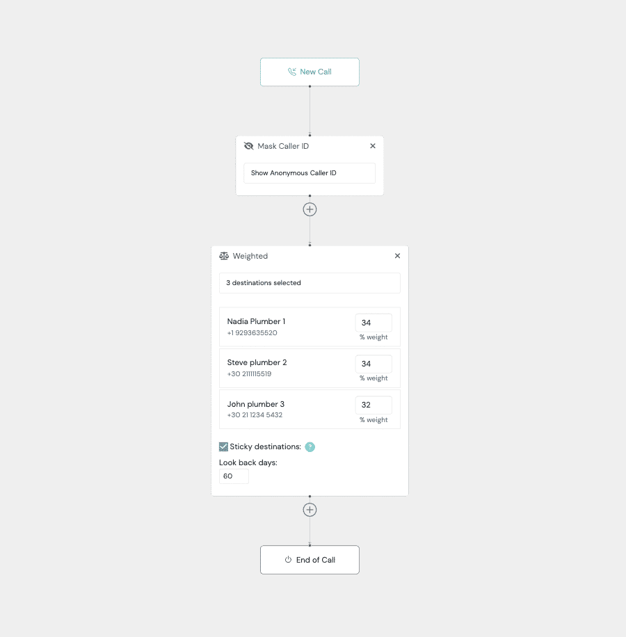 call routing option for pay per call