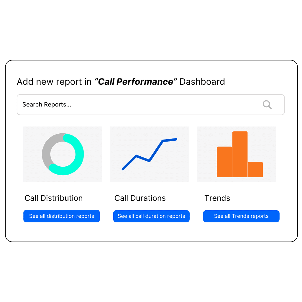 Available Reports to add in Call Performance Dashboards