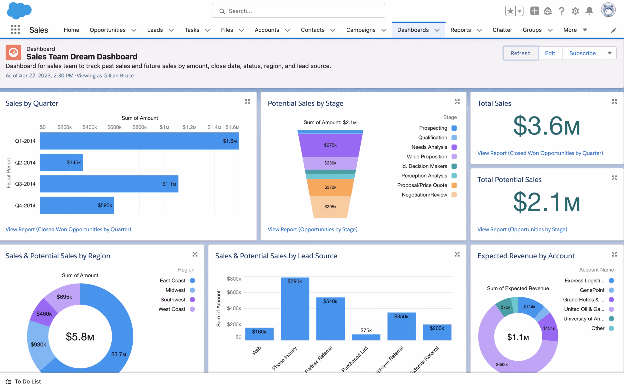 Nimbata Customizable Dashboard - Design your own