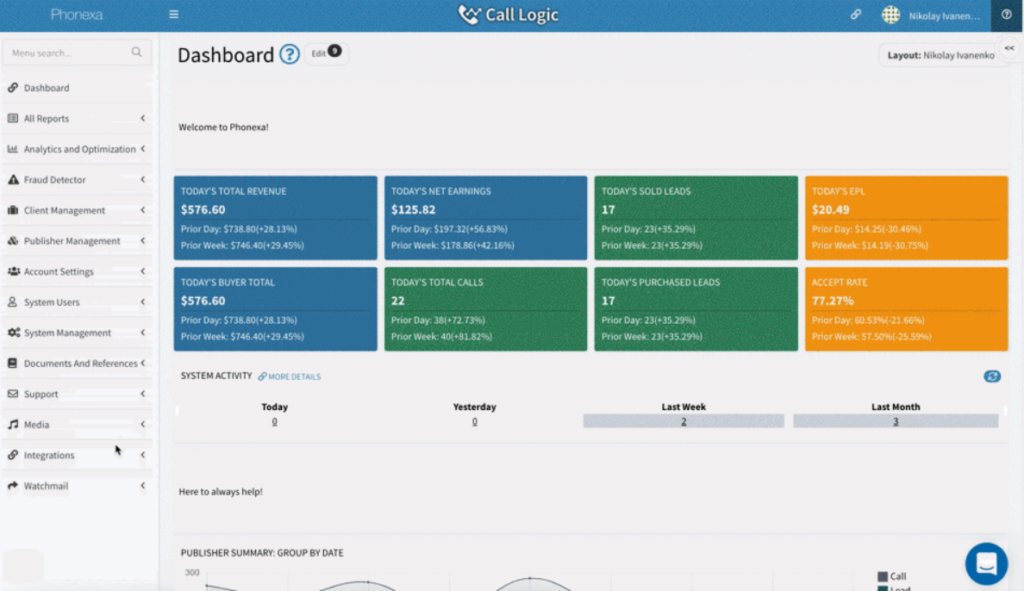 Phonexa dashboard
