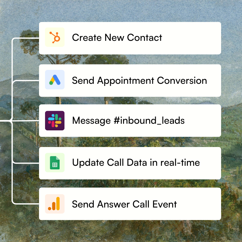 Workflow automation options for a new call lead, including actions to create a contact, send conversions, message a lead channel, update call data, and send event triggers
