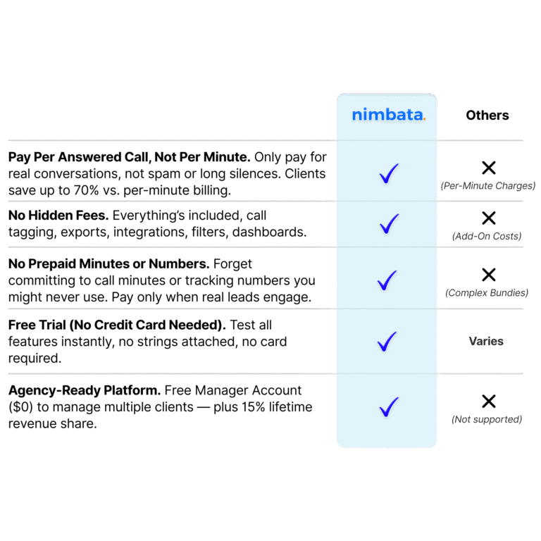 Call Tracking & Attribution