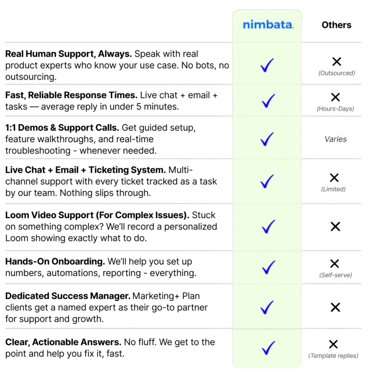 Call Tracking & Attribution