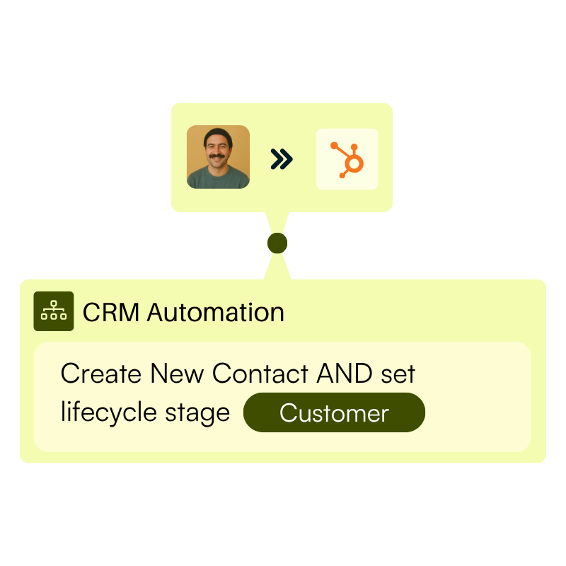 Workflows CRM Automation 1