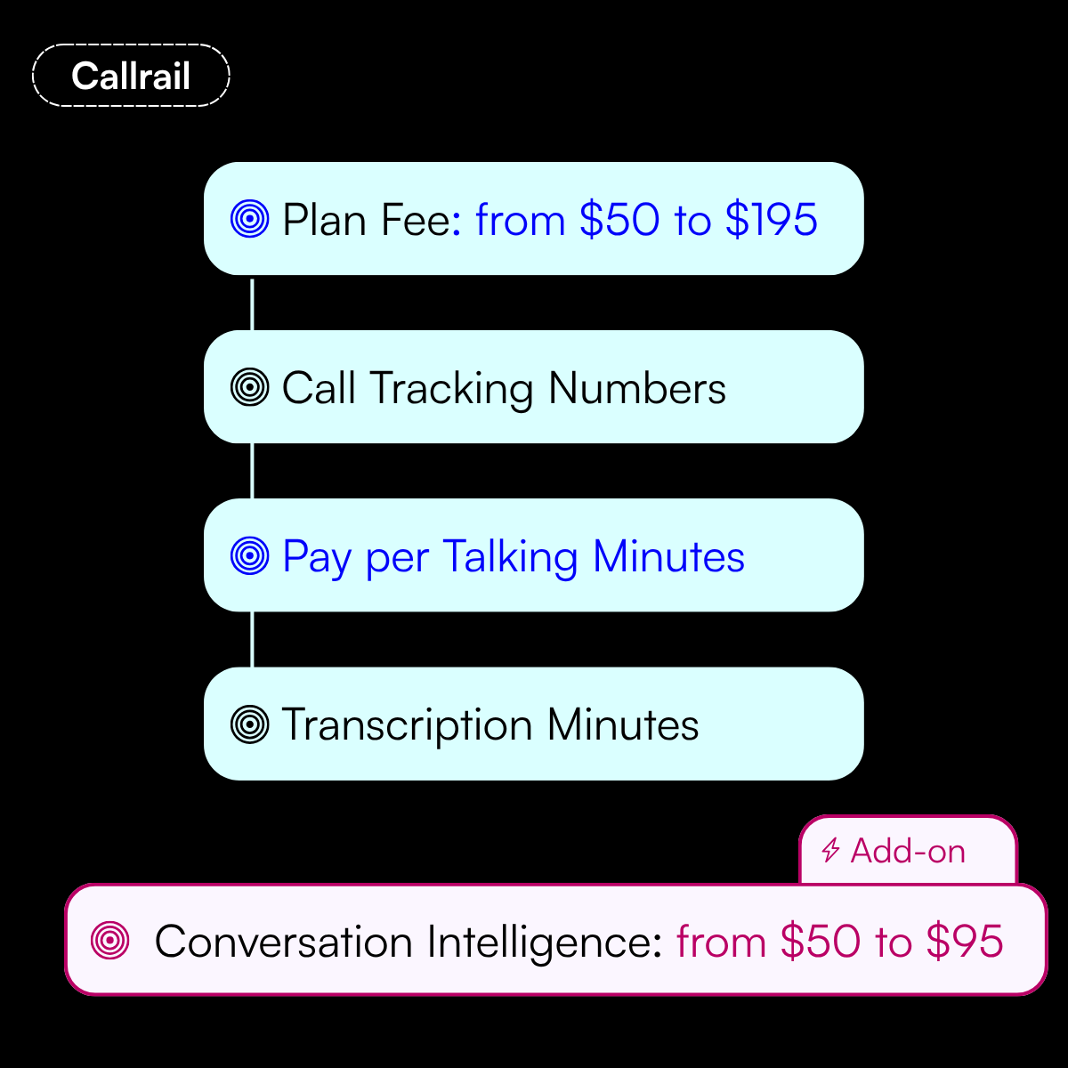 Callrail vs Nimbata- Callrail's Pricing