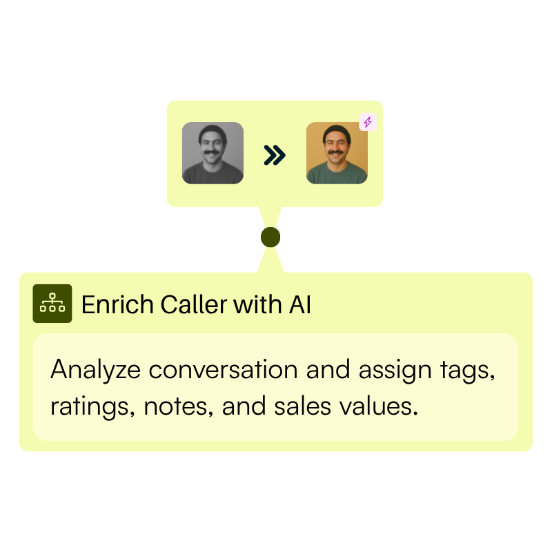 Workflows Enrich with AI Automation