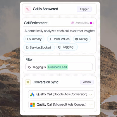Nimbata workflow that enriches an answered call with AI, filters for the Qualified Lead tag, and syncs a Quality Call conversion to Google Ads and Microsoft Ads