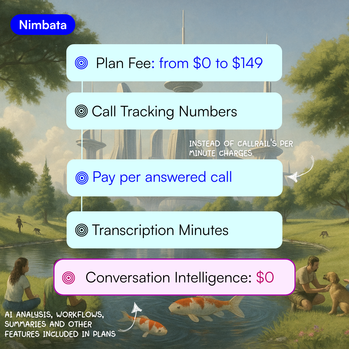 Callrail vs Nimbata- Nimbata's Pricing