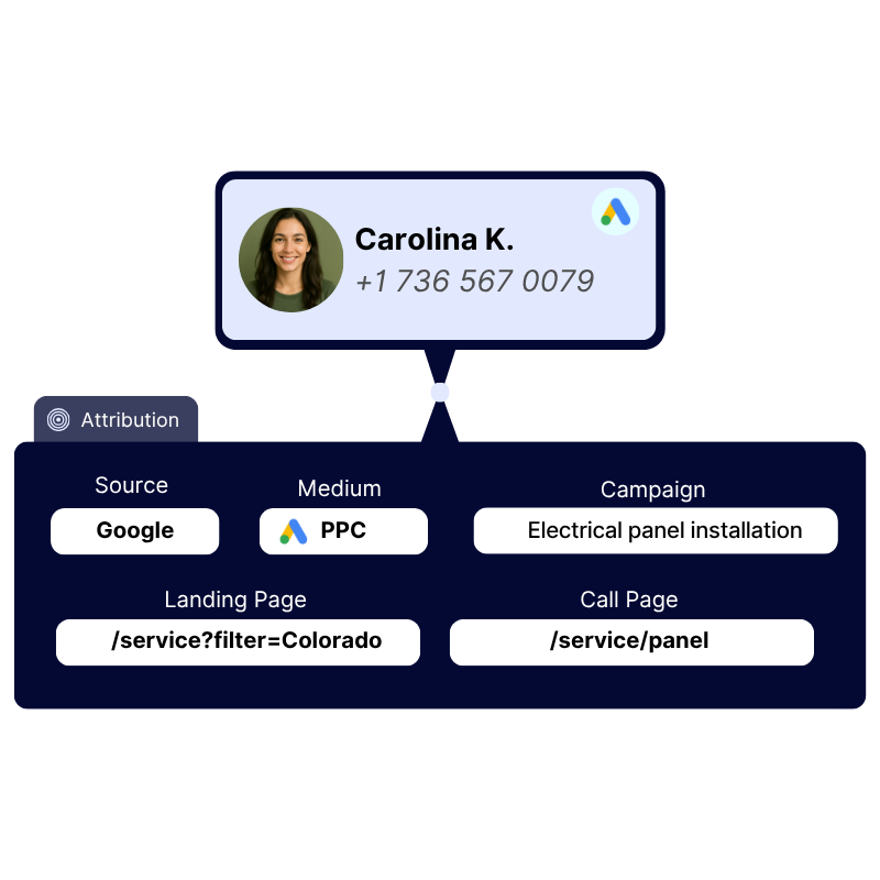 Call Tracking for Home Services - Capture every Call