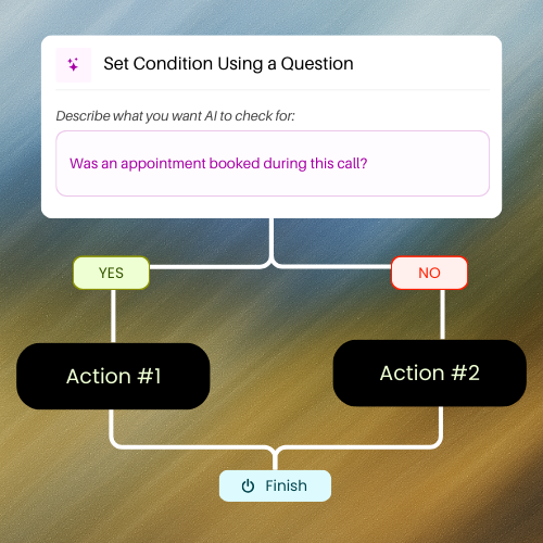 Workflow automation options for a new call lead, including actions to create a contact, send conversions, message a lead channel, update call data, and send event triggers