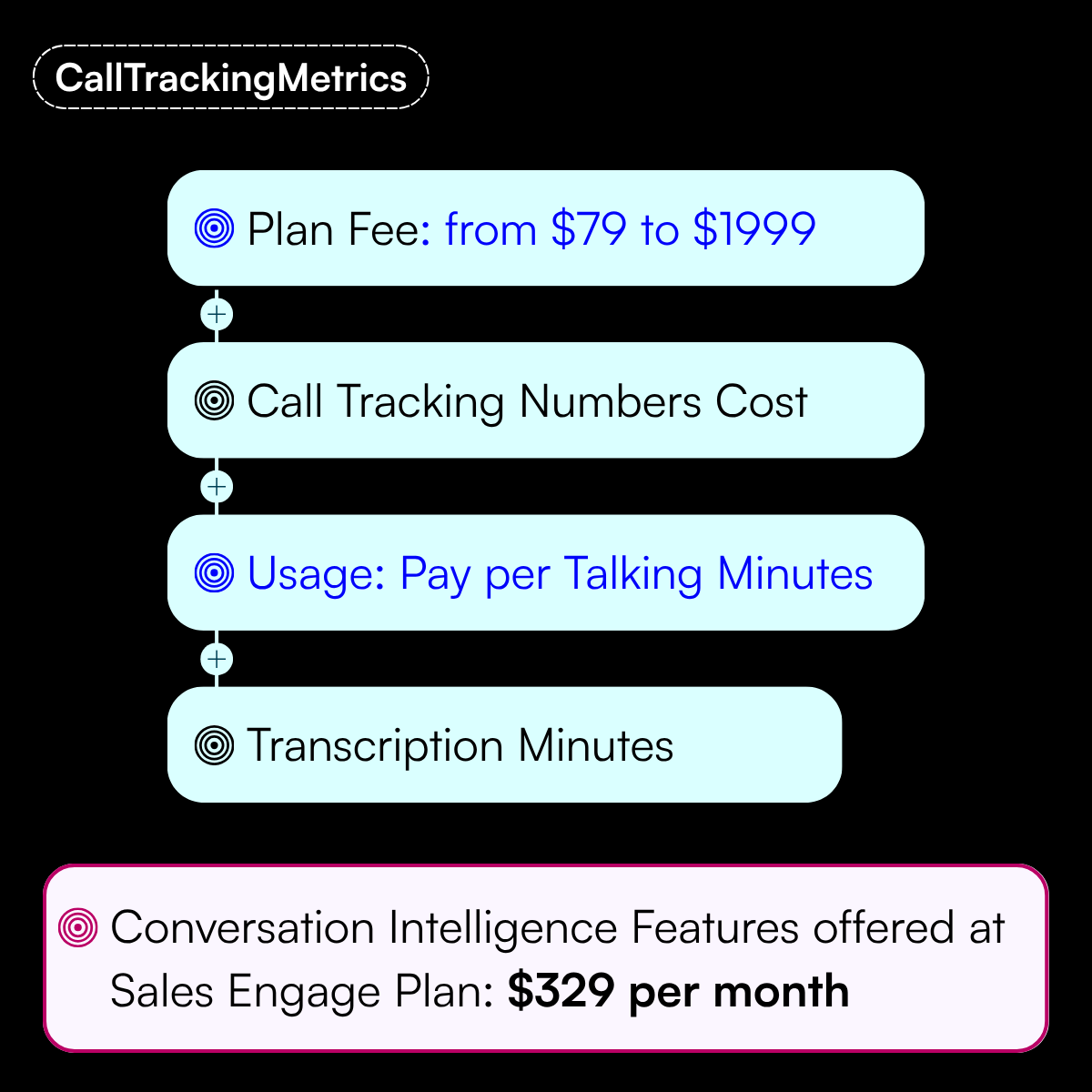 CTM vs Nimbata- CallTrackingMetrics' Pricing