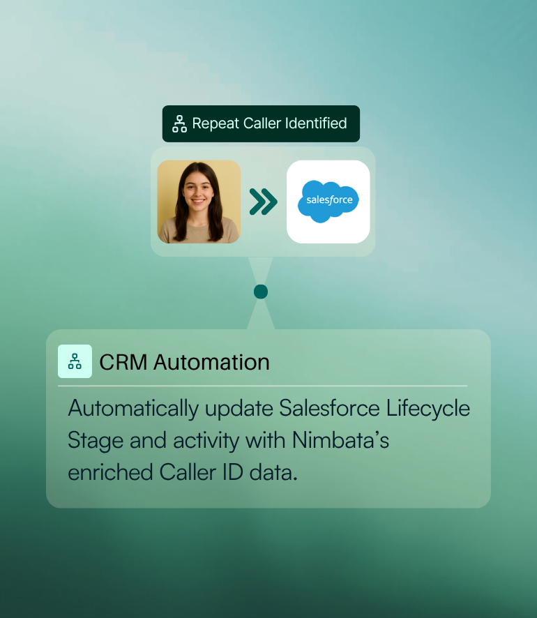 Create contacts on Salesforce automatically thanks to Nimbata's CRM automation